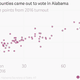Image for article titled “Black voters turned out” isn’t the full story of Alabama’s surprise Democratic win